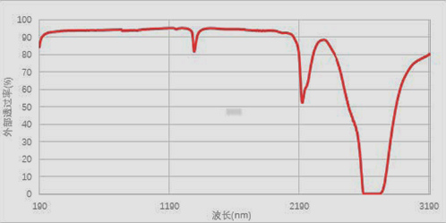 曲線1  - 500 拷貝.jpg