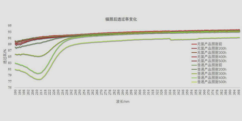 曲線2  - 500 拷貝.jpg